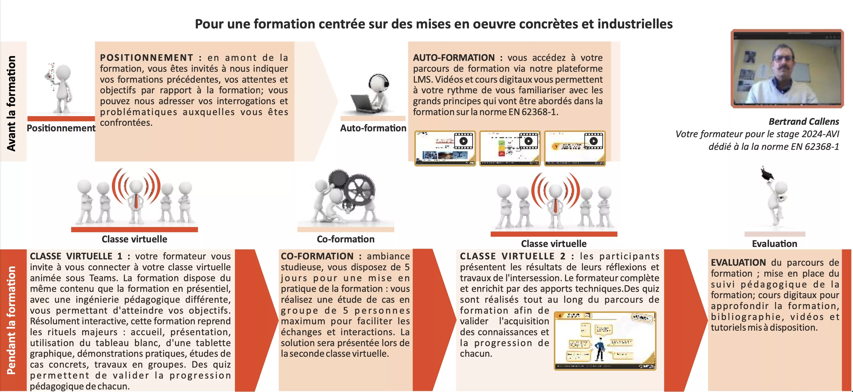 Synoptique de nos formations à distance